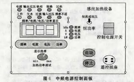 圖6 中頻電源控制面板